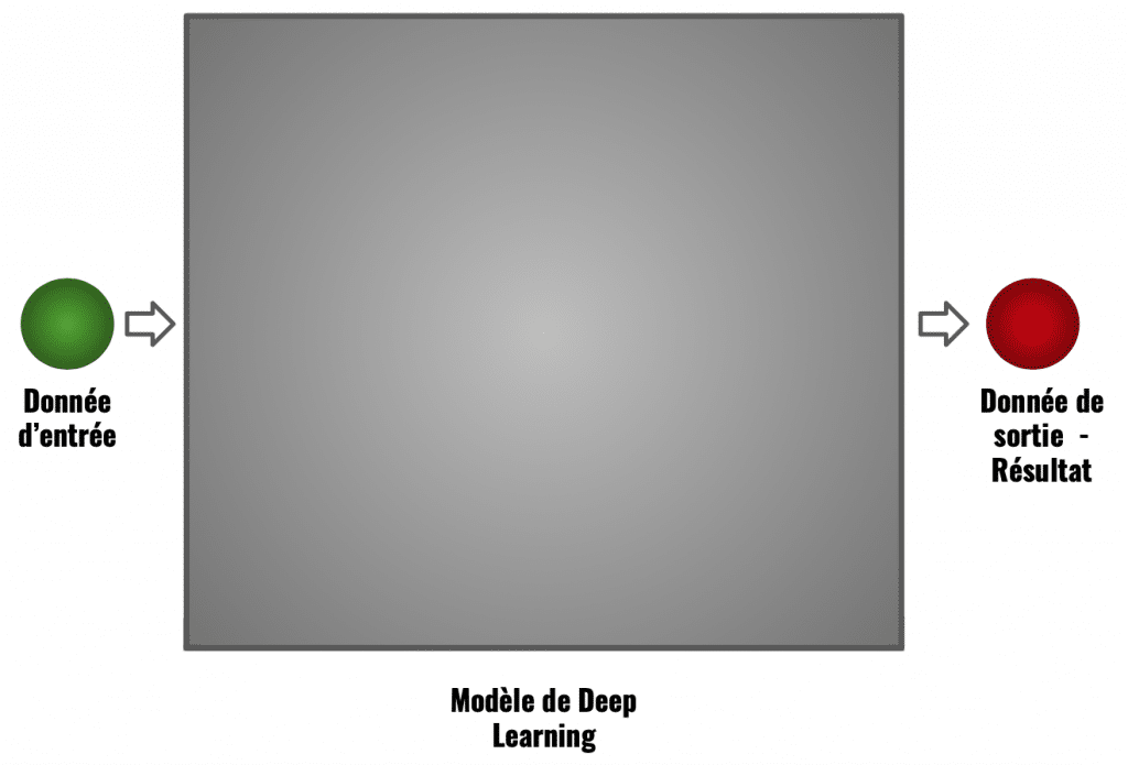 Deep Learning - Comprendre facilement les réseaux de neurones