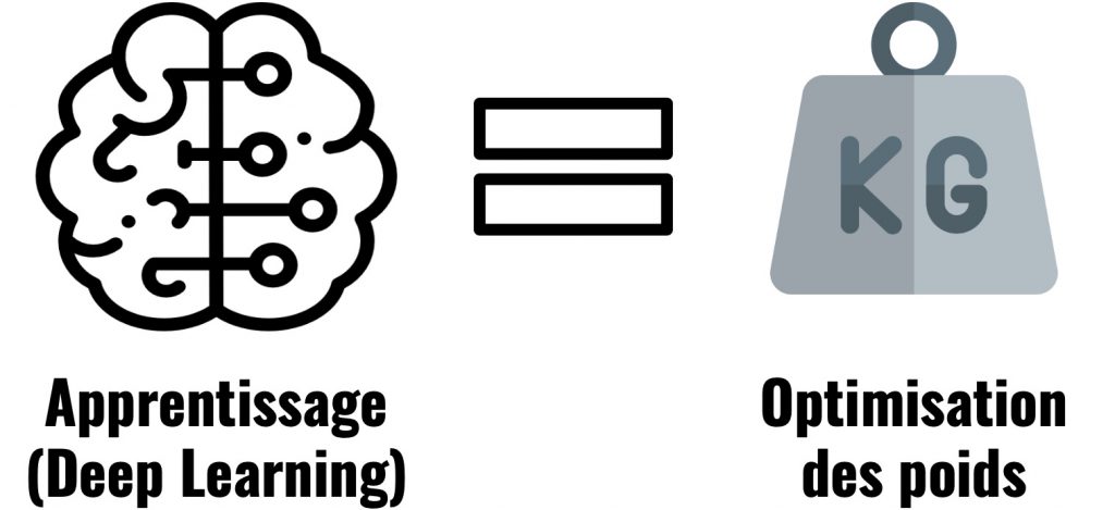 Deep Learning, comment un modèle apprend ? Partie 1 - Loss function