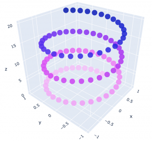 Fast 3D Data Analysis with this amazing Python library