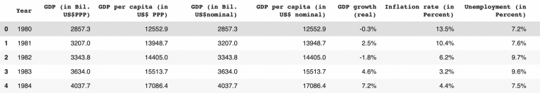Quickly extract a table from a website in Python