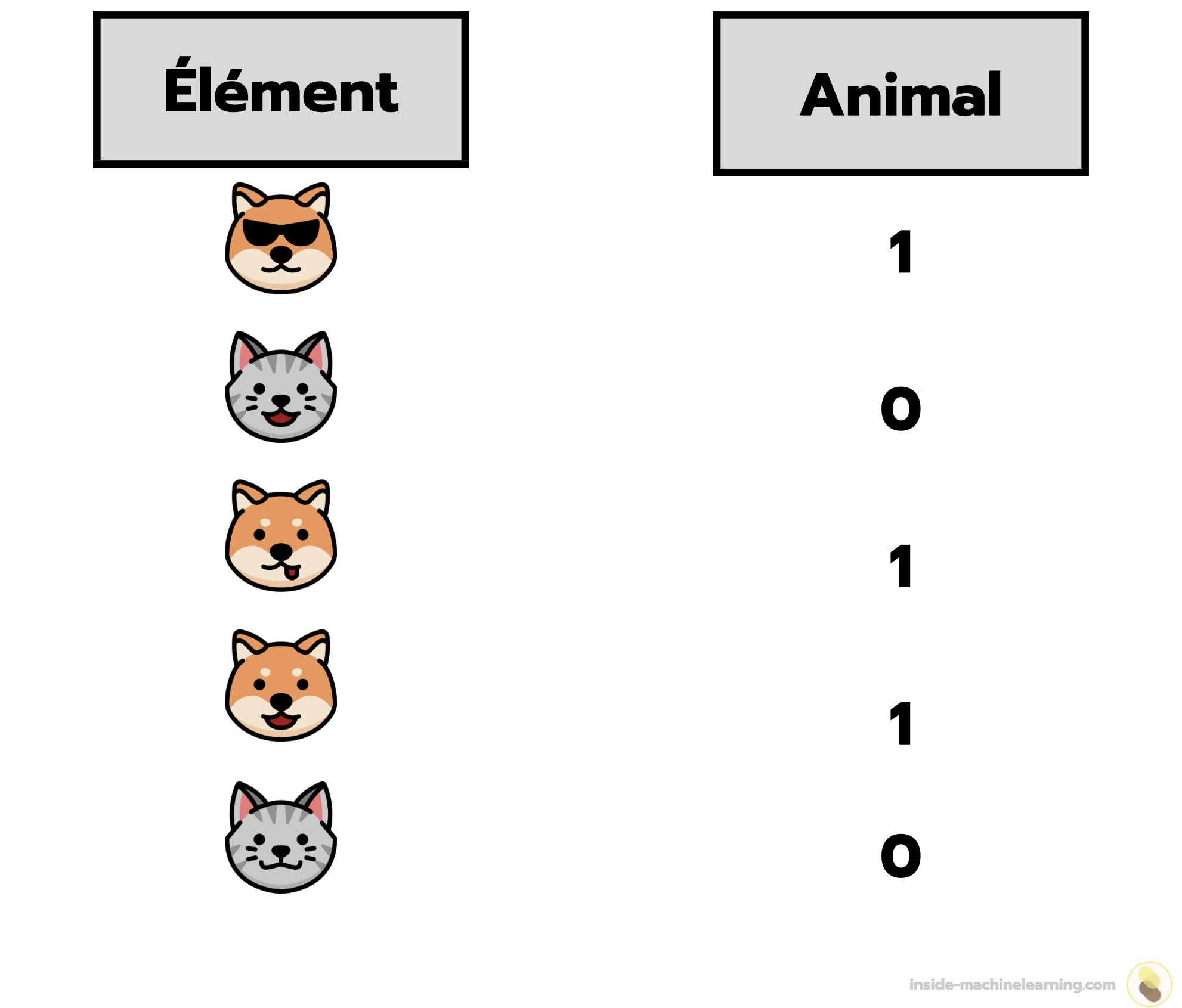Binary Classification Algorithm – SDVU